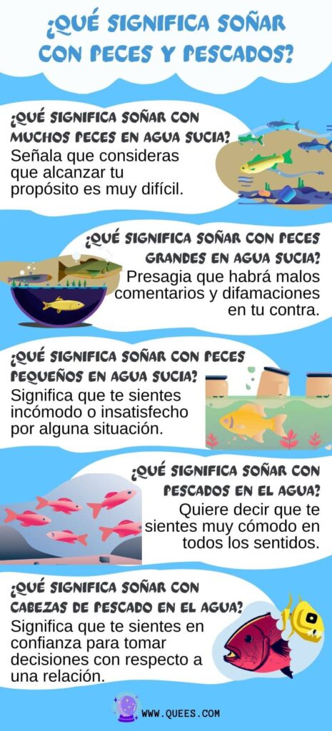 infografia soñar peces