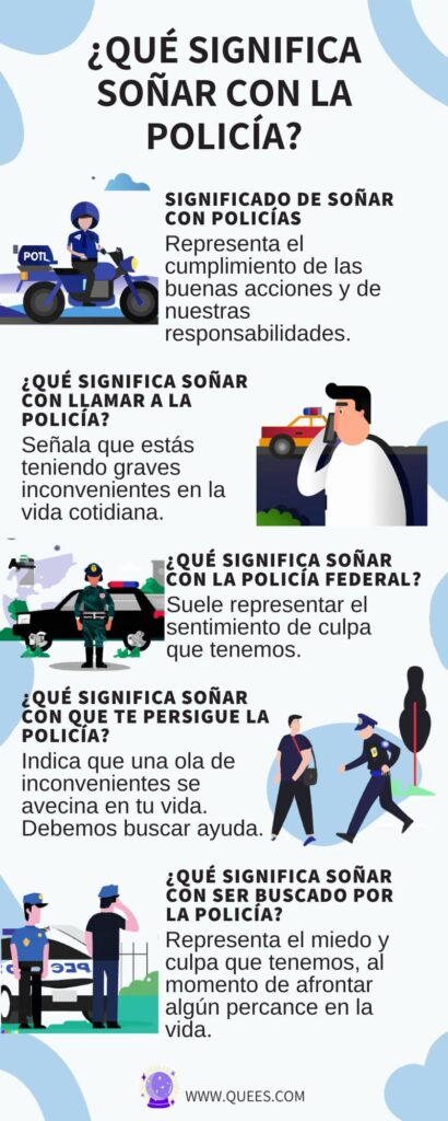 infografia soñar policias