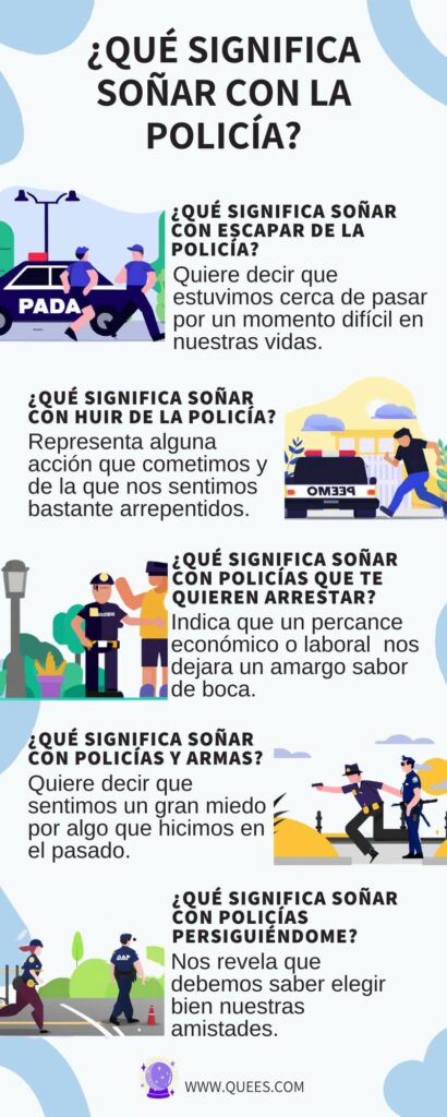 infografia soñar policias