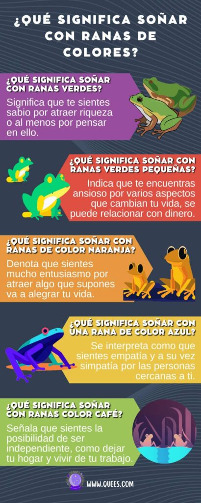 infografia soñar ranas