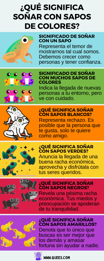 infografia soñar sapos de colores