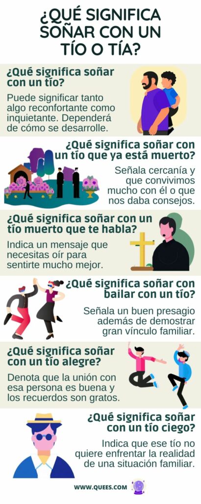 infografia soñar tio tia