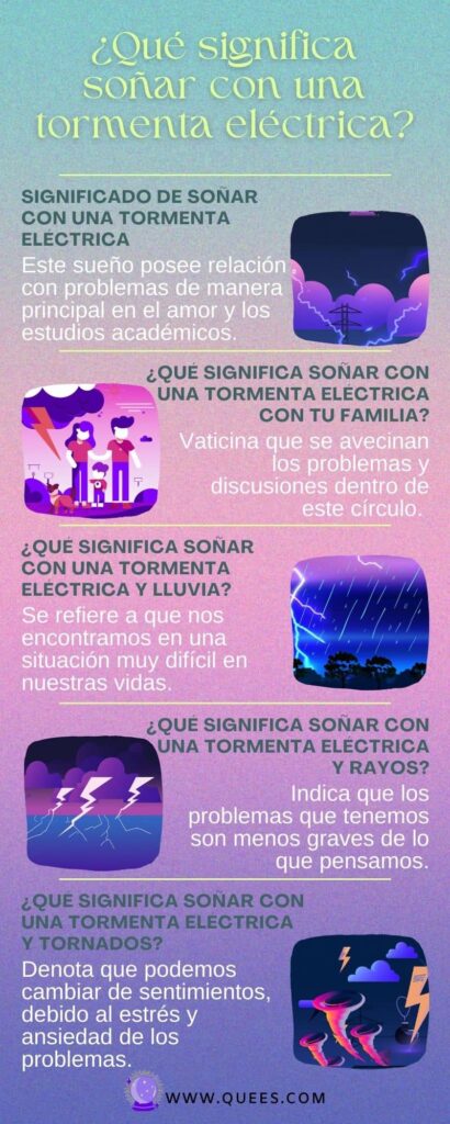 infografia soñar tormenta lectrica