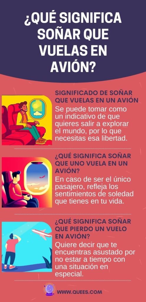 infografia soñar que vuelas en avion