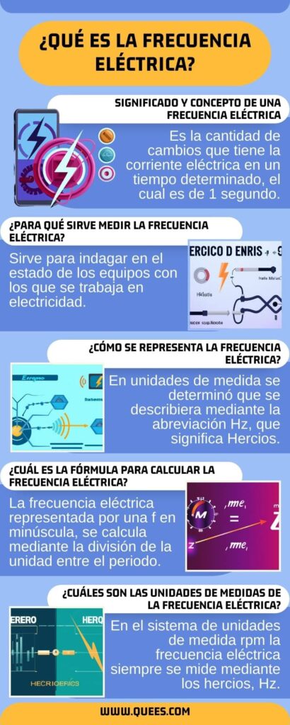infografia frecuencia electrica