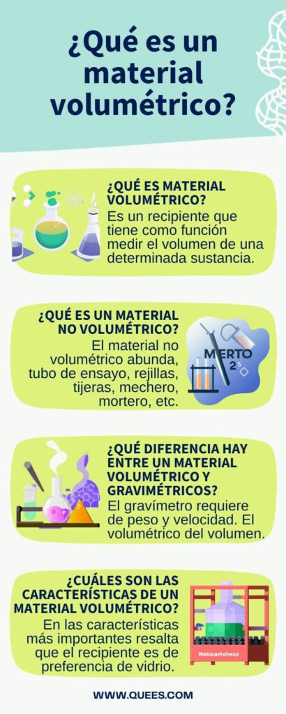 infografia material volumetrico