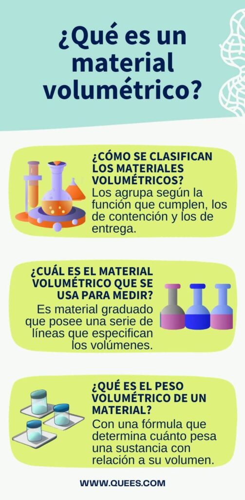 infografia material volumetrico