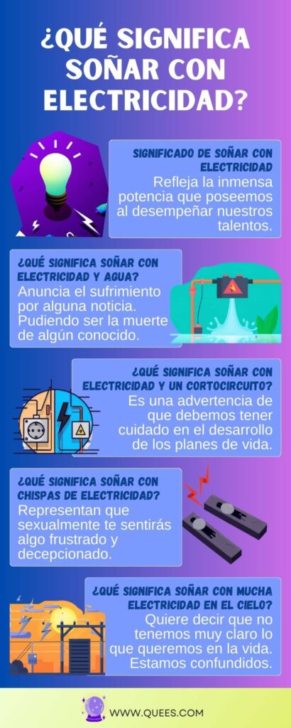 infografia soñar electricidad