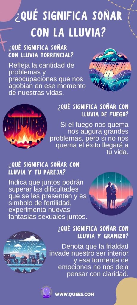 infografia soñar lluvia