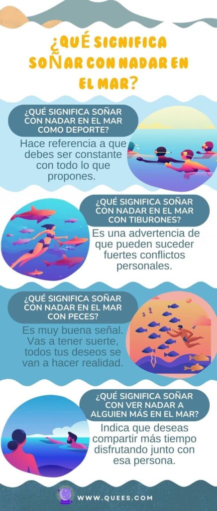 infografia soñar nadar mar