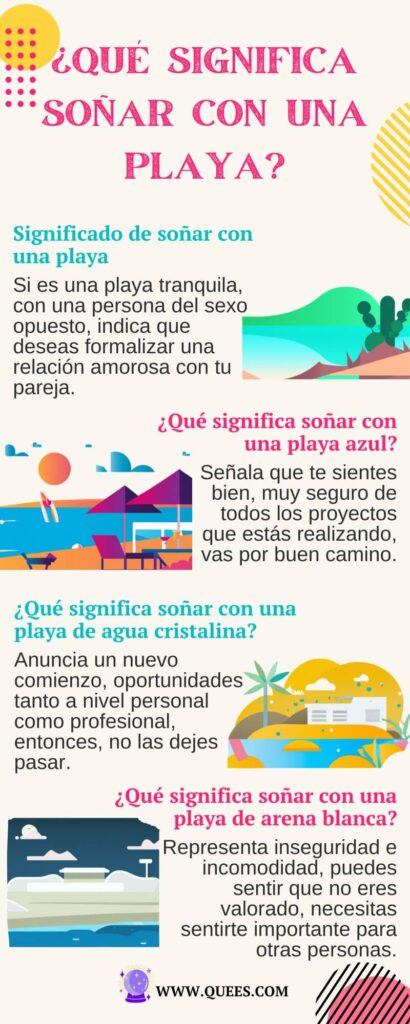infografia soñar playa
