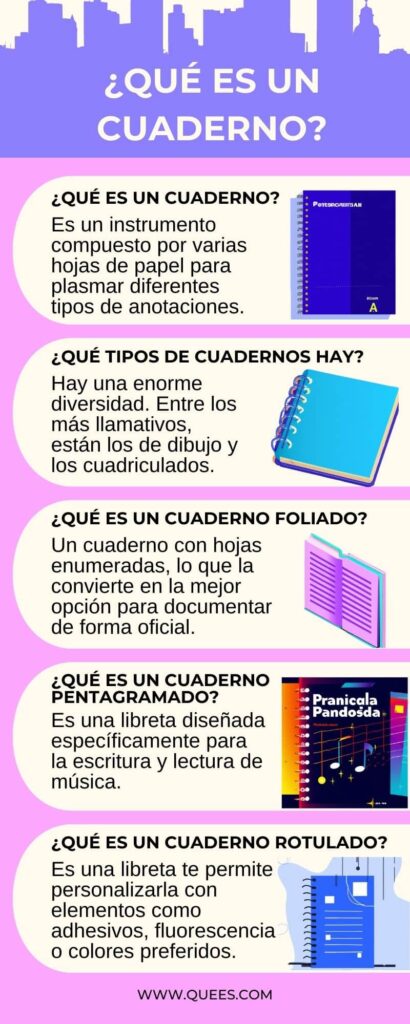 infografia caracteristicas cuaderno