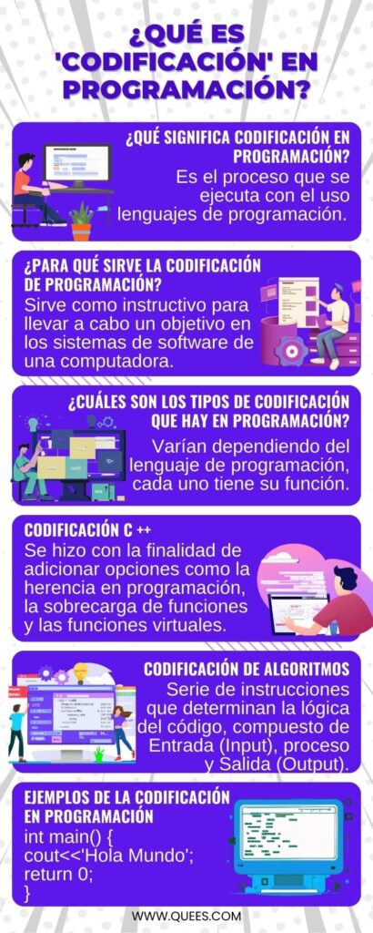 infografia  codificacion programacion