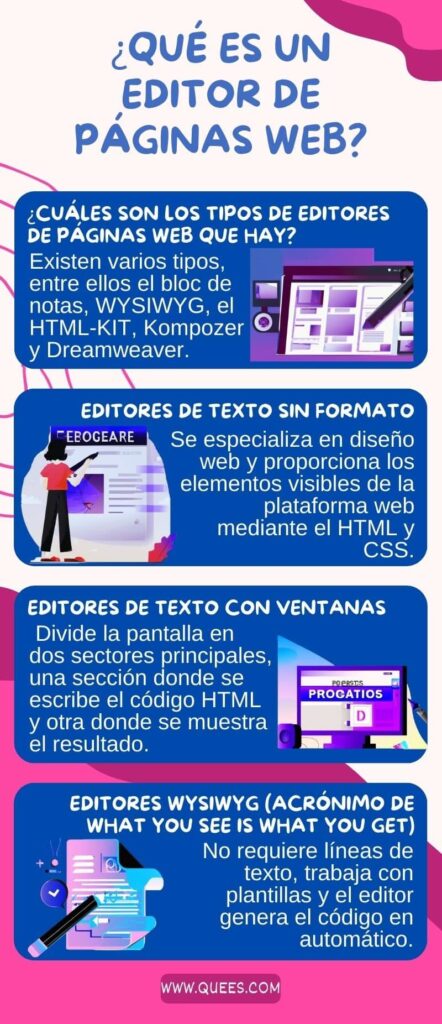 infografia editor paginas web