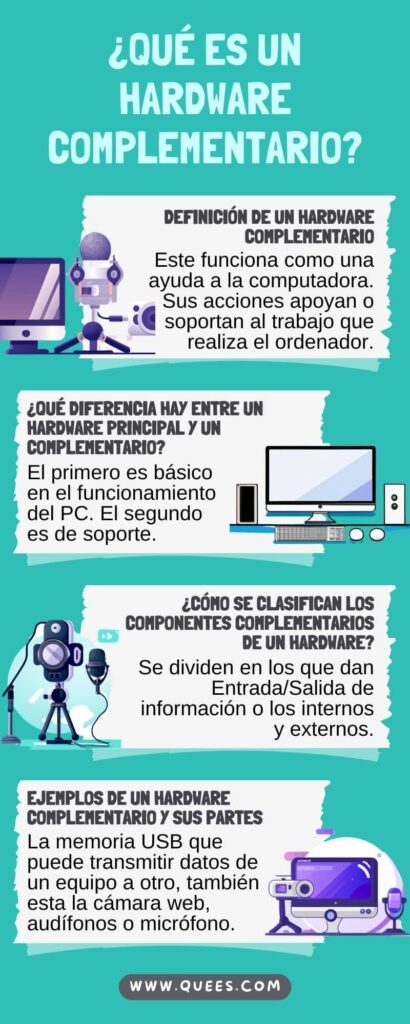 infografia haedware complemetario
