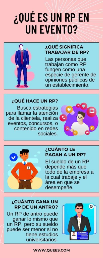 infografia rp de eventos