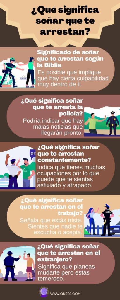 infografia soñar arrestan