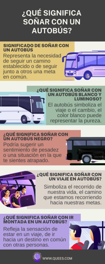 infografia soñar autobus