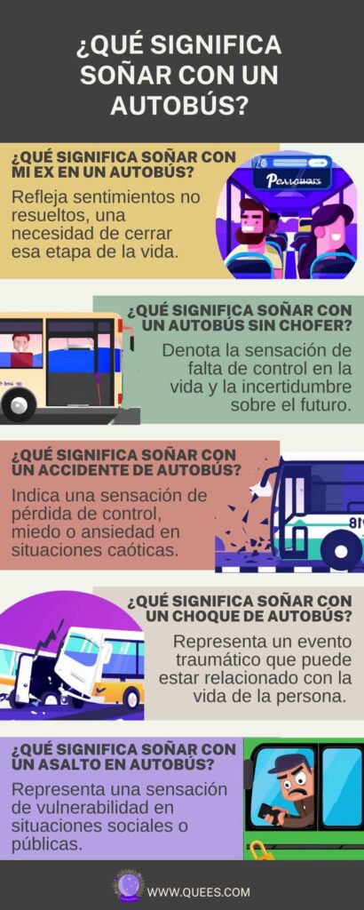 infografia soñar autobus
