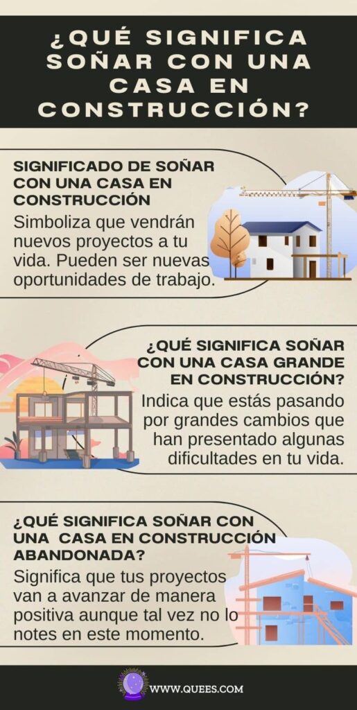 infografia soñar casa en construccion