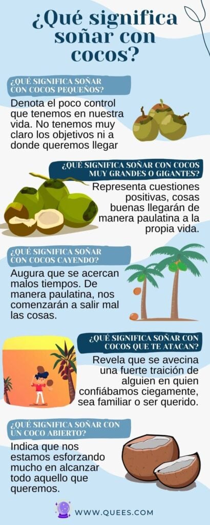 infografia soñar cocos