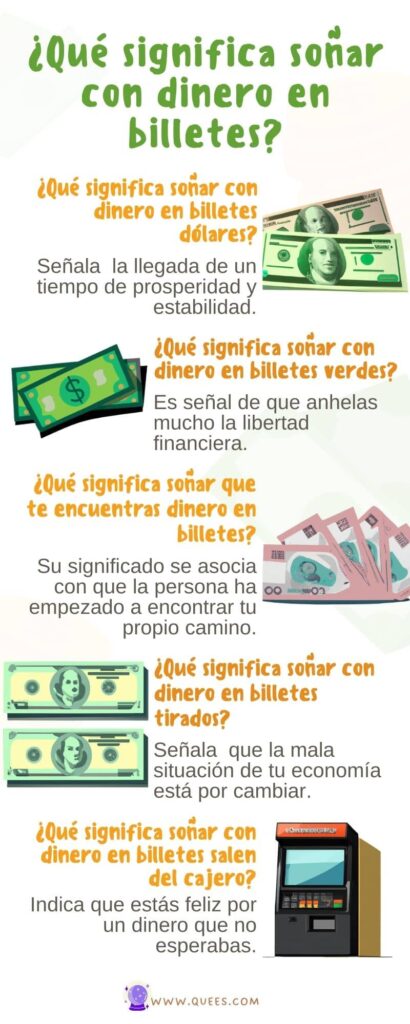 infografia soñar billetes