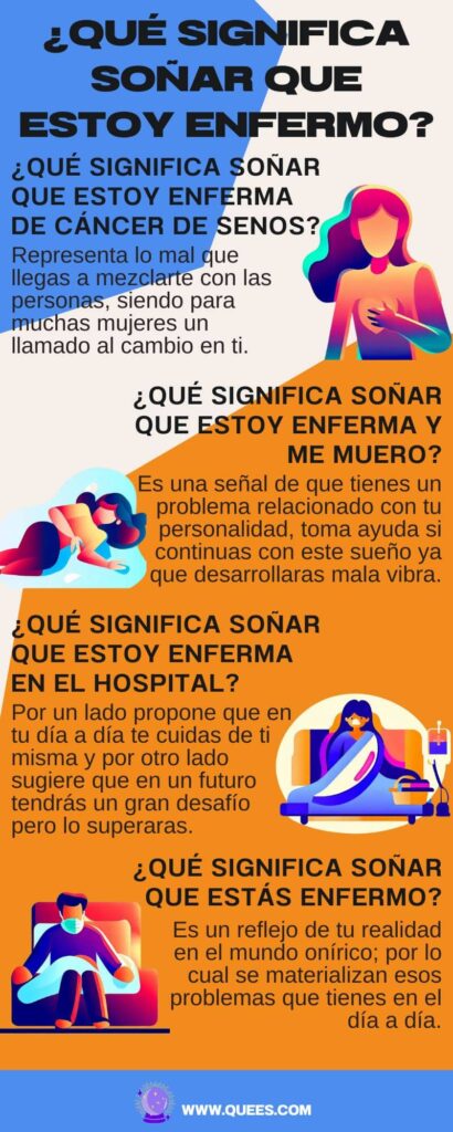infografia soñar estoy enfermo