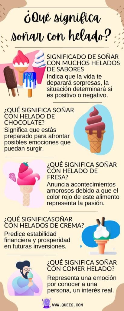 infografia soñar helado