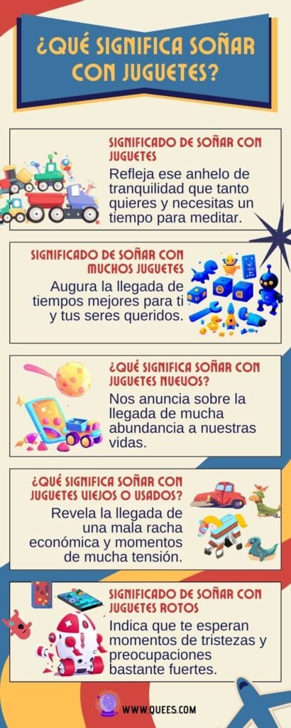 infografia soñar juguetes
