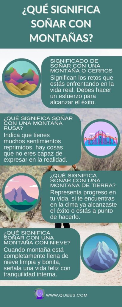 infografia soñar montañas