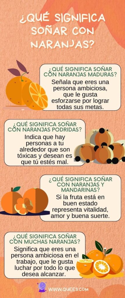 infografia soñar naranjas