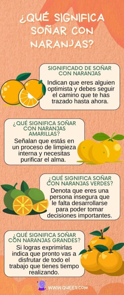 infografia soñar naranjas