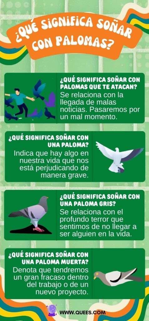 infografia soñar palomas
