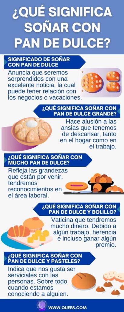 infografia soñar pan dulce