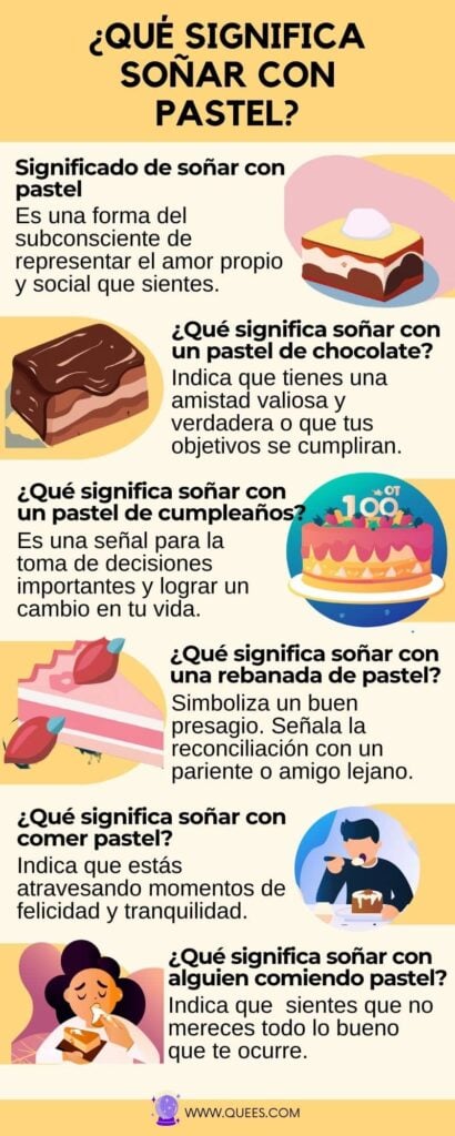 infografia soñar pastel
