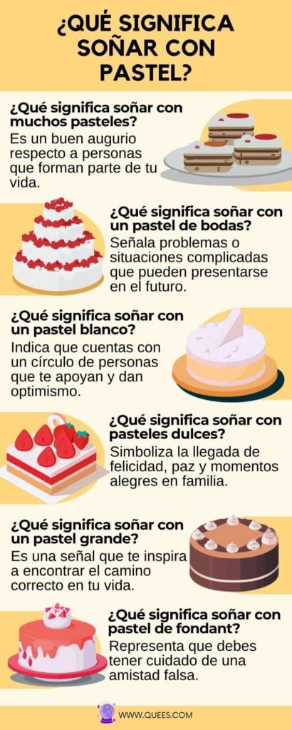 infografia soñar pastel