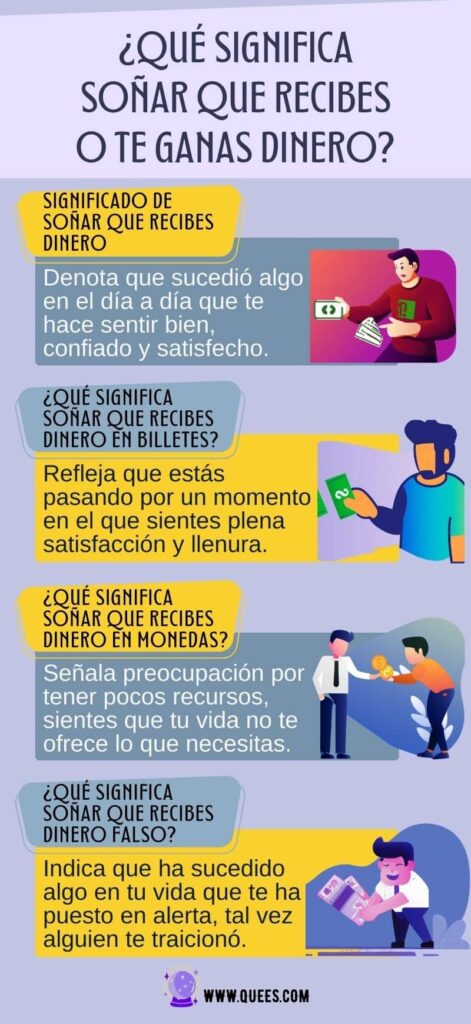 Infografia soñar recibes dinero