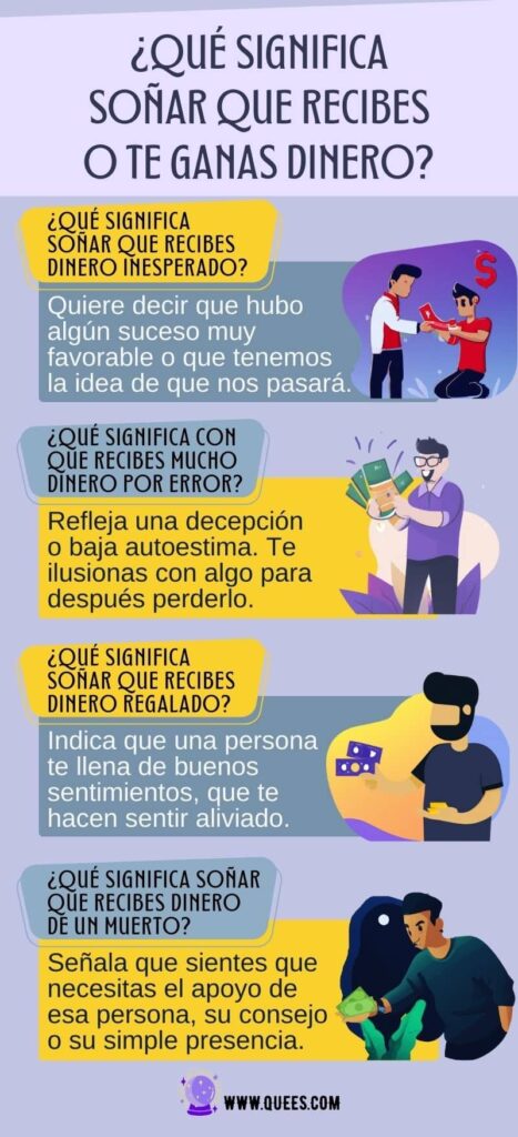 Infografia soñar recibes dinero