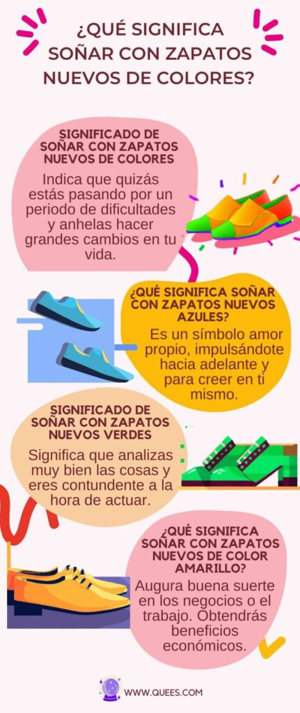 infografia soñar zapatos