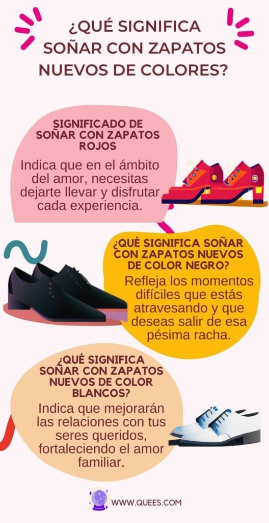 infografia soñar zapatos