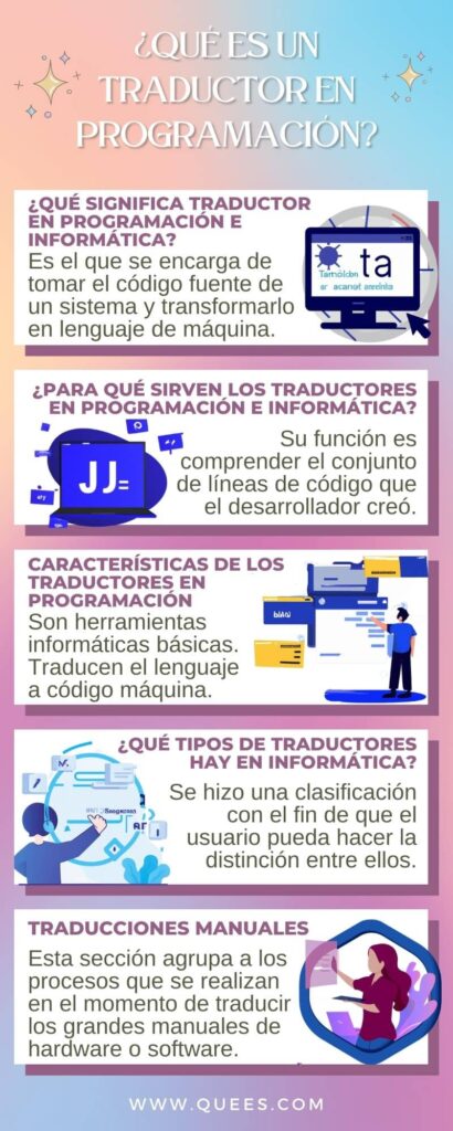 infografia traductor informatica