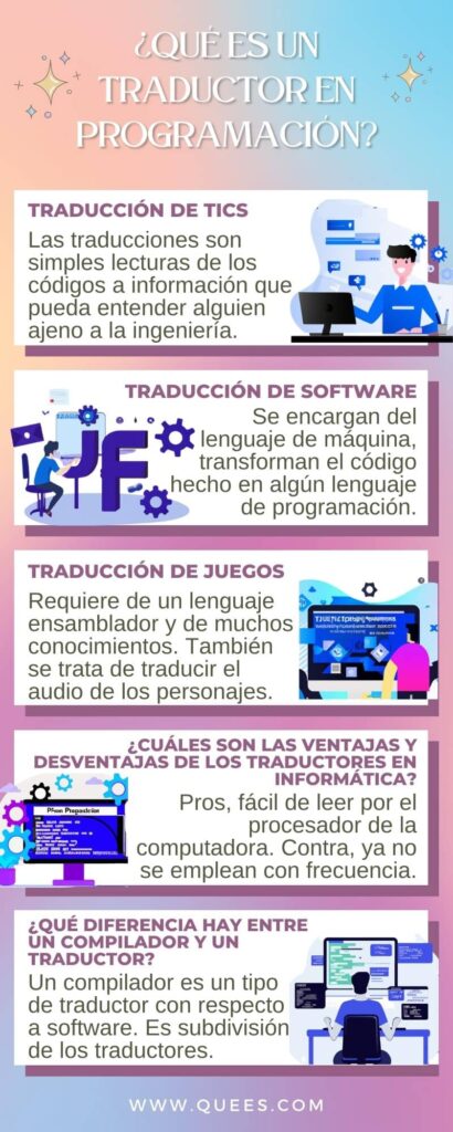 infografia traductor informatica