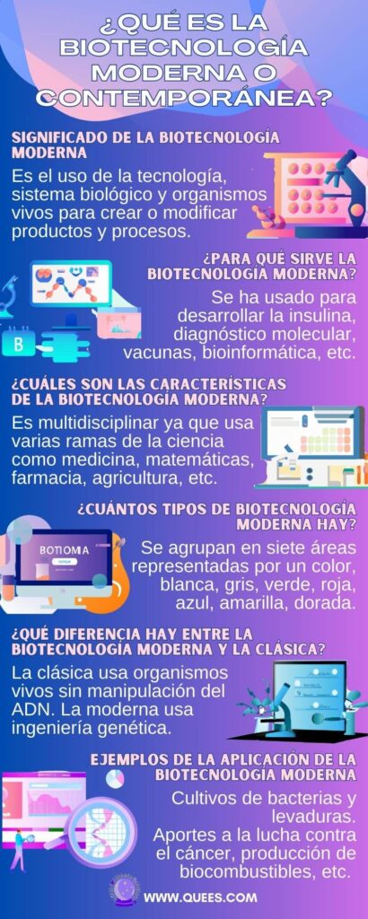 infografia biotecnologia moderna