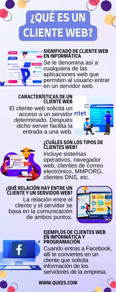 infografia cliente web