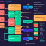 Qué es una estructura de control en programación