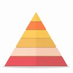 Qué es la pirámide de Maslow
