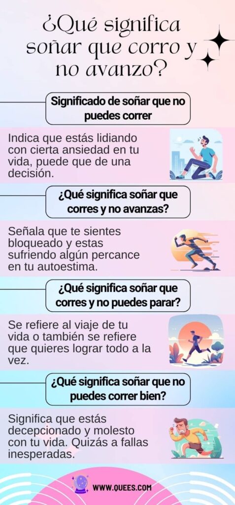 infografia soñar que corro y no avanzo