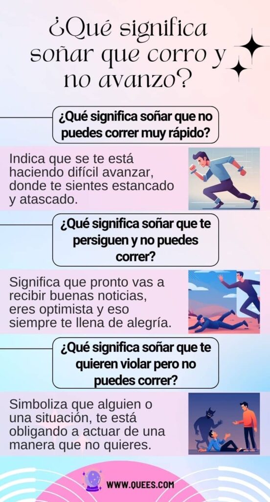 infografia soñar que corro y no avanzo