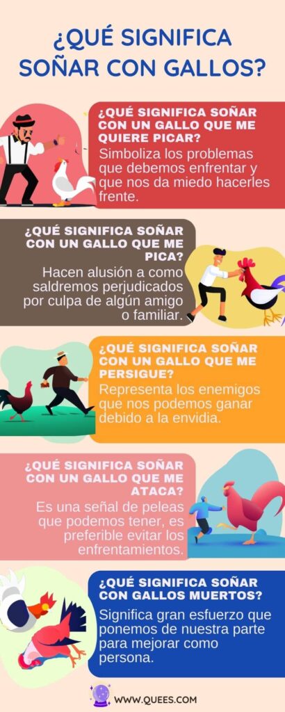 infografia soñar gallos