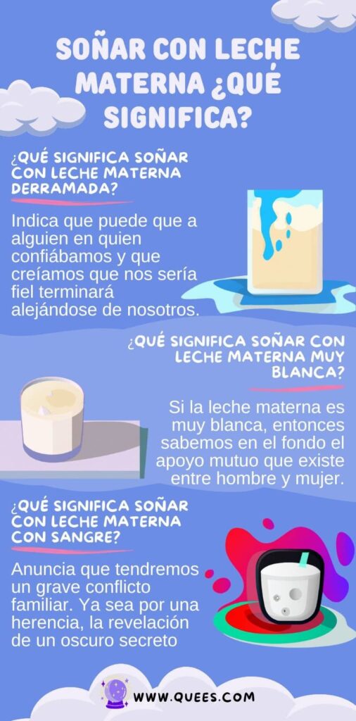 infografia soñar leche materna